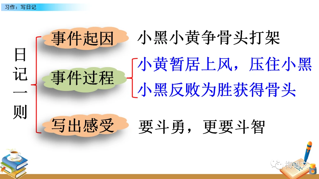 哪里有适合初学者的篮球进步课程?_1